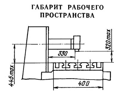 габарити робочого простору плоскошліфувального верстата 3Е711В